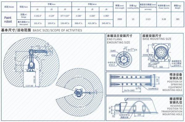 Спецификация 2013
